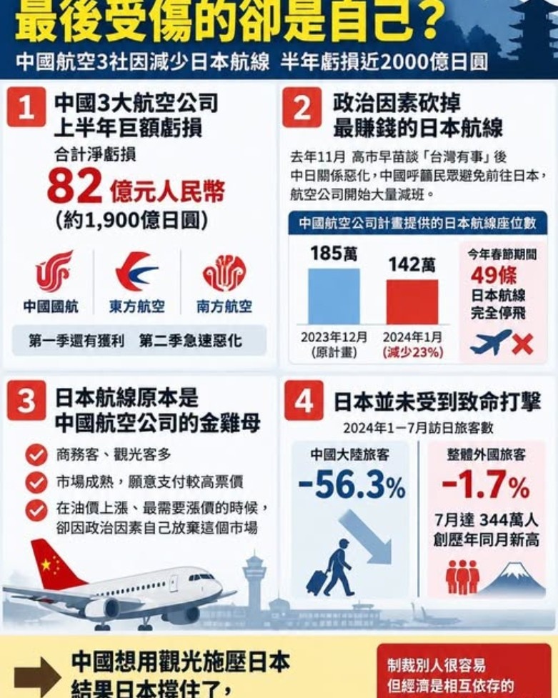 CCP Sanctions Against Japan Backfire, Causing Heavy Losses for China s Aviation Industry