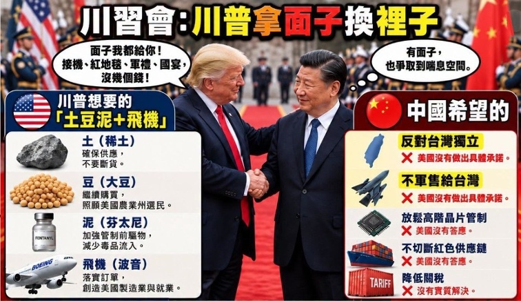 Trump Trades  Face  for  Substance : Foreign Media Reports Xi Fails to Achieve His Goals