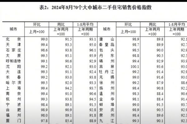 Housing Prices in Major Cities Drop Nationwide, "Shanghai’s Luxury Home Market in Crisis"