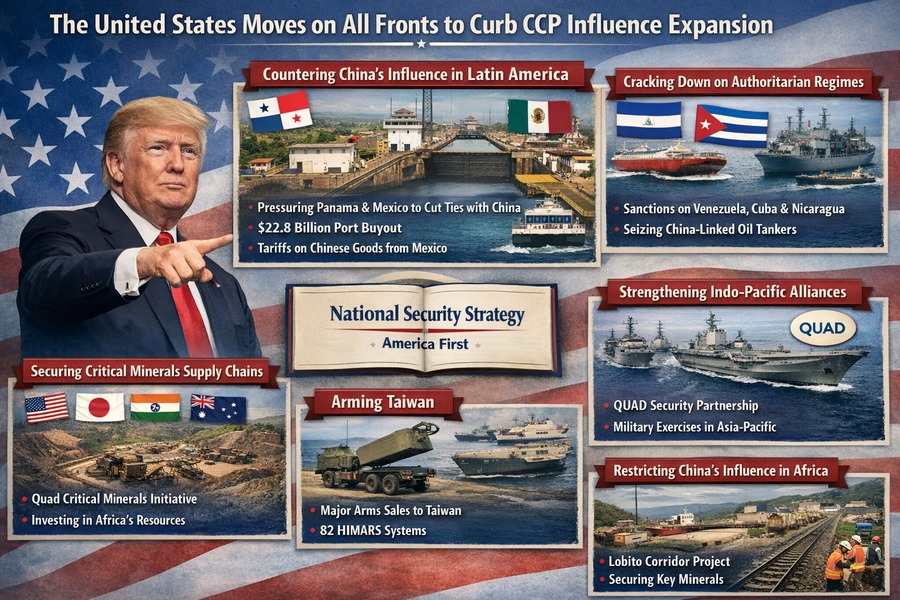 The United States Moves on All Fronts to Curb the Expansion of the Chinese Communist Party’s Influence