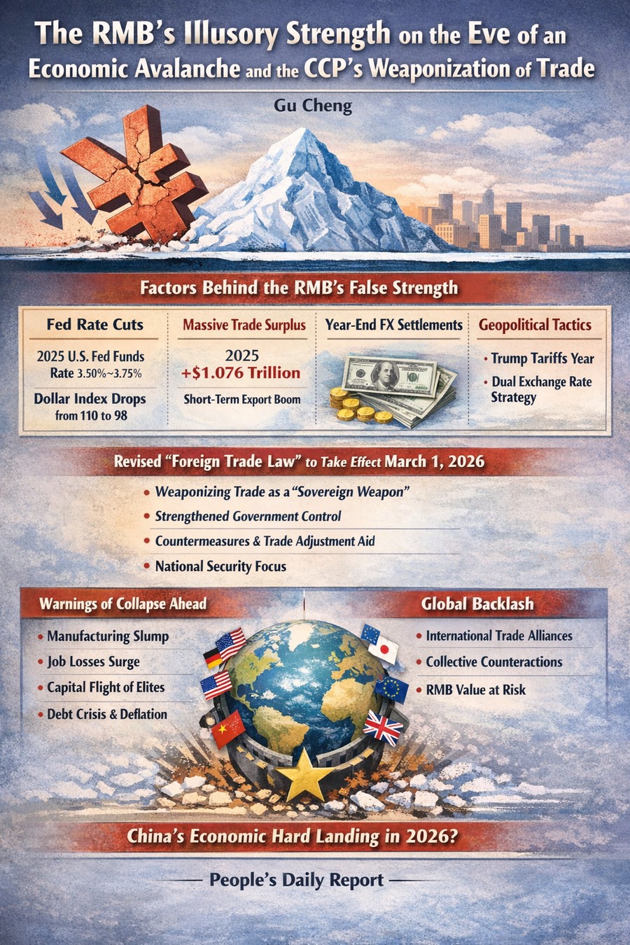 The RMB’s Illusory Strength on the Eve of an Economic Avalanche and the CCP’s Weaponization of Trade