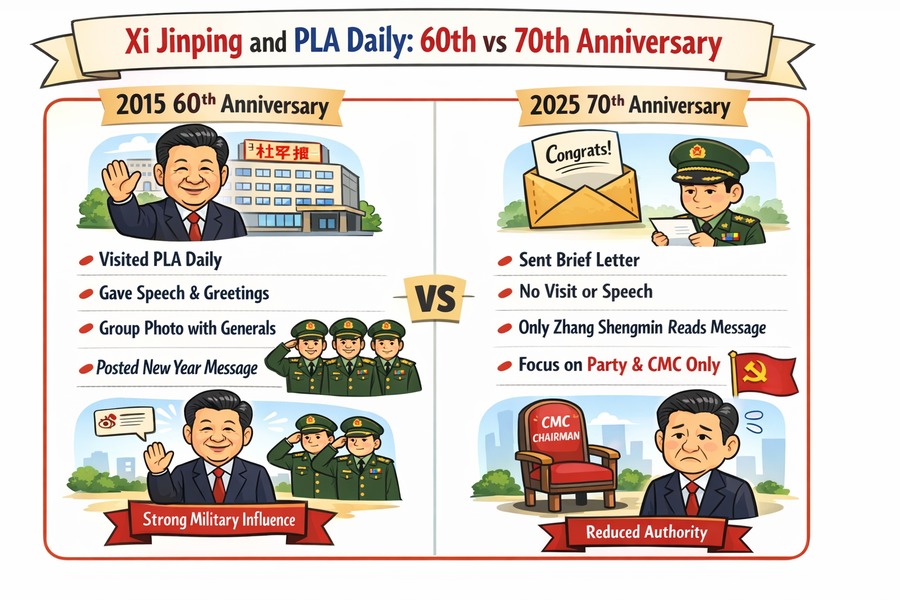Has Xi Jinping been reduced to just sending a congratulatory letter to the military newspaper
